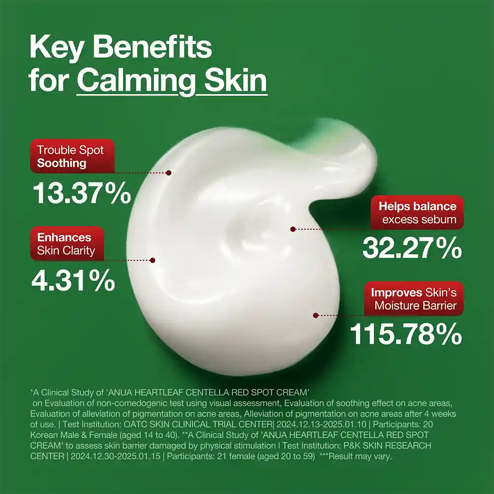 Anua Heartleaf Centella Red Spot Cream 30ml