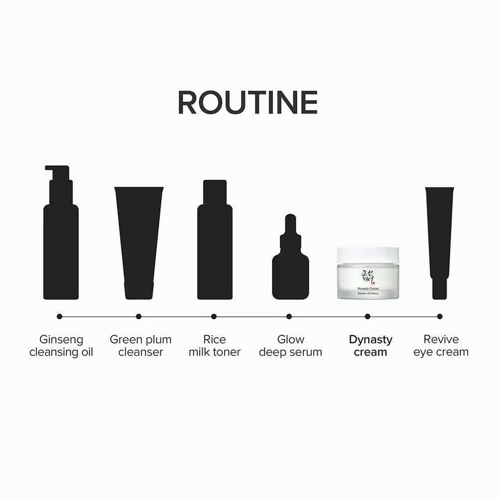 Beauty Of Joseon Dynasty Cream Hydrating Cream 50ml