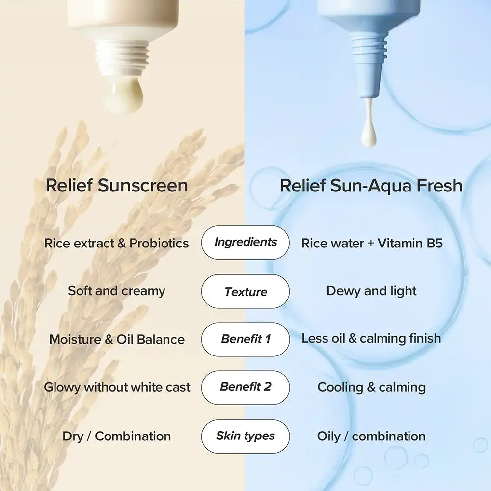Beauty Of Joseon Relief Sun Aqua-Fresh Rice + B5 Sunscreen Spf50+ 50ml