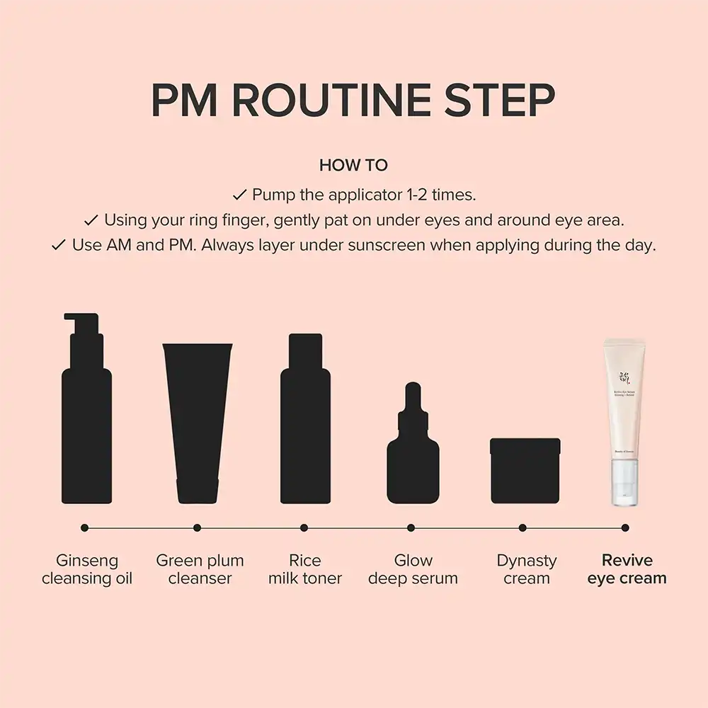 Beauty Of Joseon Revive Eye Serum Ginseng + Retinal 30ml